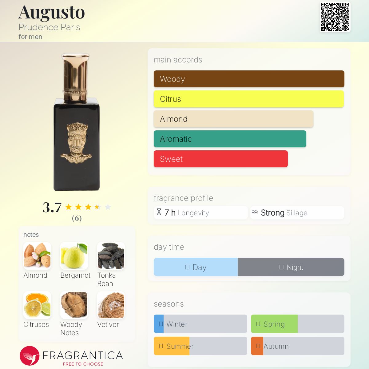 عطر ادکلن آگوستو پرودنس پاریس - Augusto Prudence Paris - بررسی، قیمت و خرید