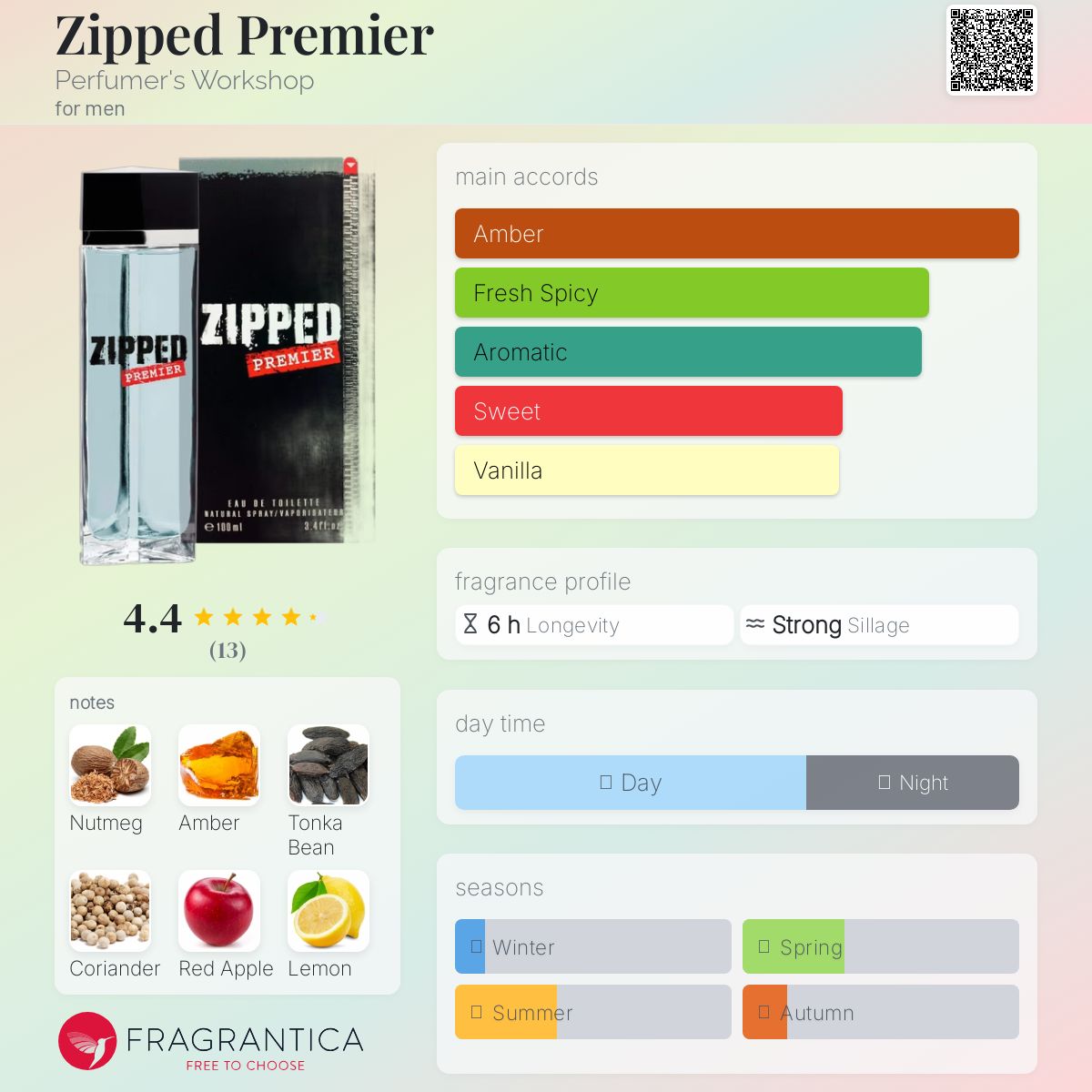 عطر ادکلن زیپت پریمیر پرفیومرز ورکشاپ - Zipped Premier Perfumer's Workshop - بررسی، قیمت و خرید