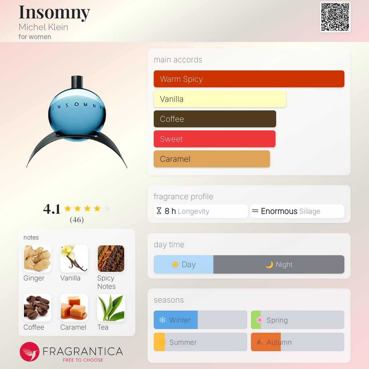 عطر ادکلن اینسانی میشل کلاین - Insomny Michel Klein - بررسی، قیمت و خرید