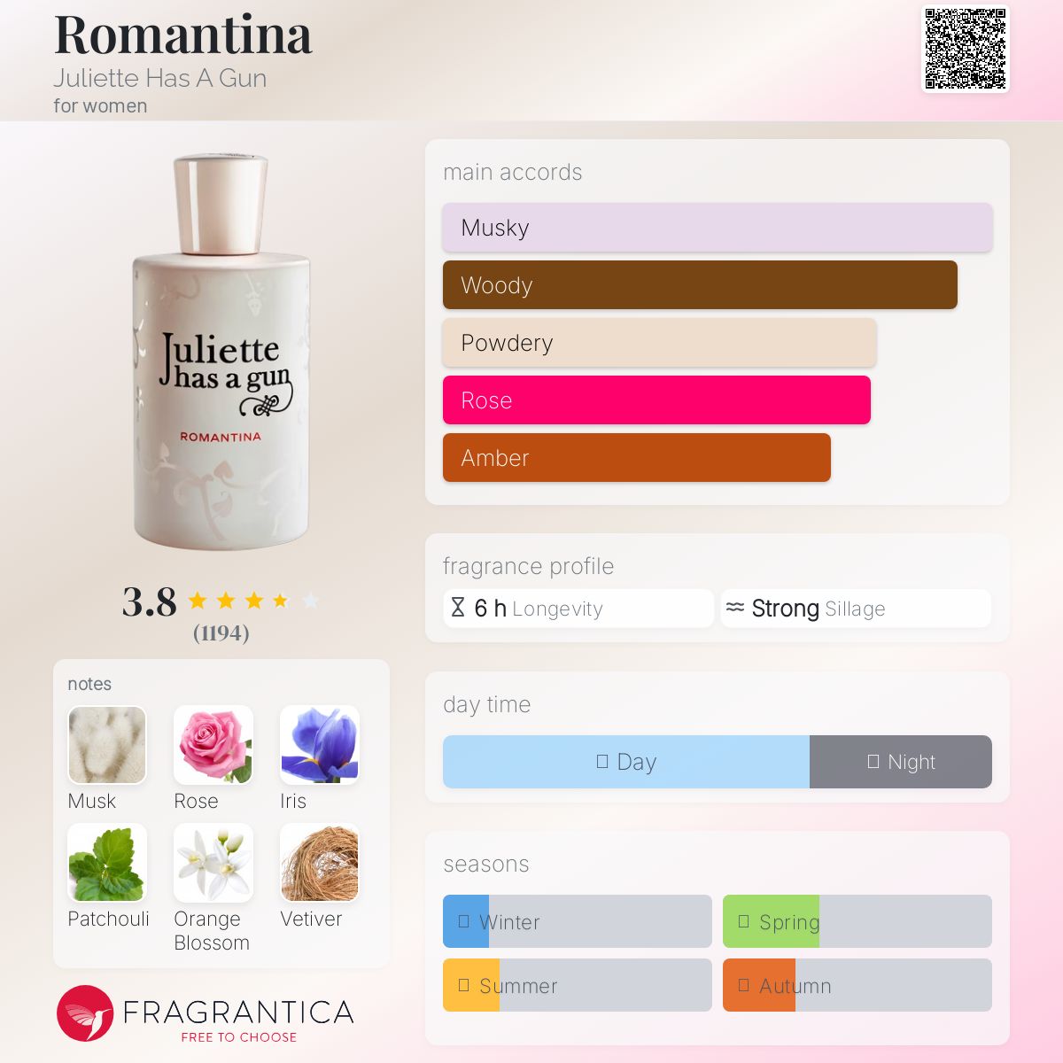 عطر ادکلن رمانتینا ژولیت هز اِ گان - Romantina Juliette Has A Gun - بررسی، قیمت و خرید