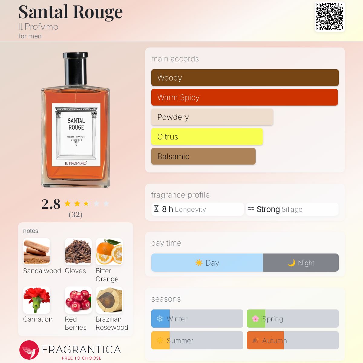 عطر ادکلن سانتال رژ ای پروفو - Santal Rouge Il Profvmo - بررسی، قیمت و خرید