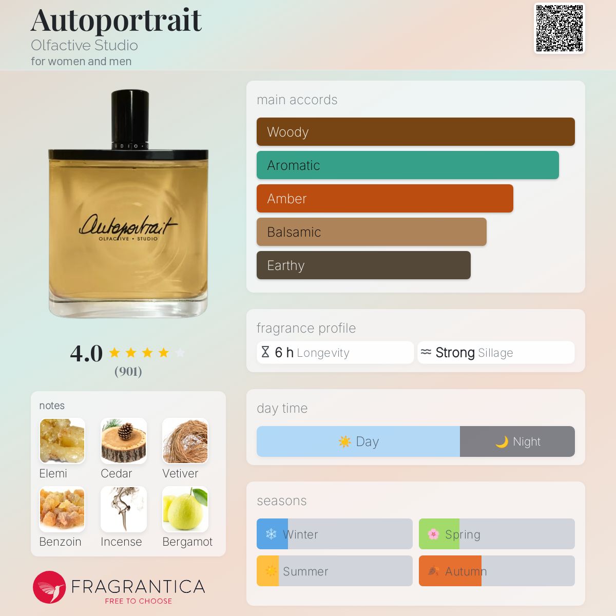 عطر ادکلن اتوپورتره اولفکتیو استودیو - Autoportrait Olfactive Studio - بررسی، قیمت و خرید