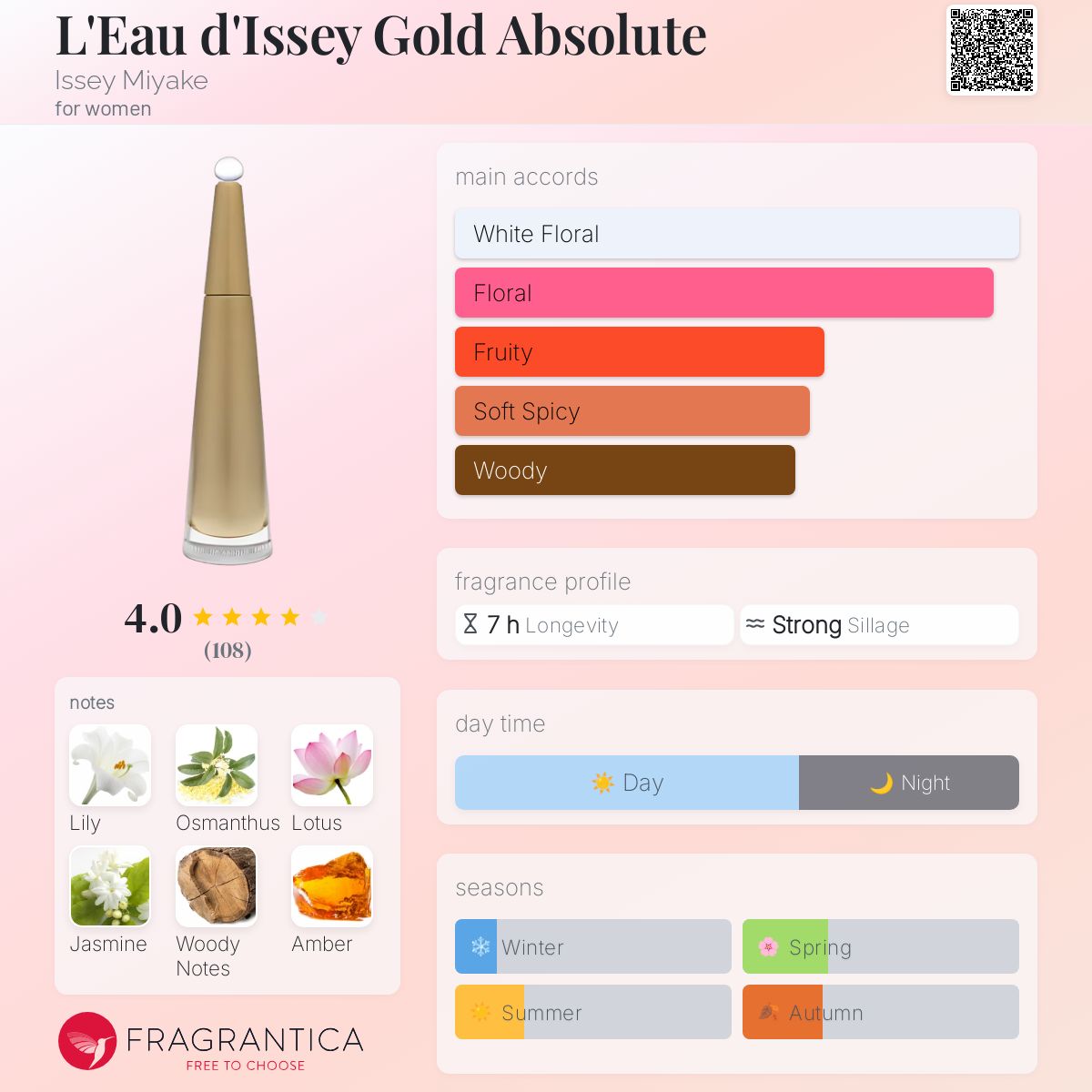عطر ادکلن لو دیسی گلد ابسولوت ایسه میاکه - L'Eau d'Issey Gold Absolute Issey Miyake - بررسی، قیمت و خرید