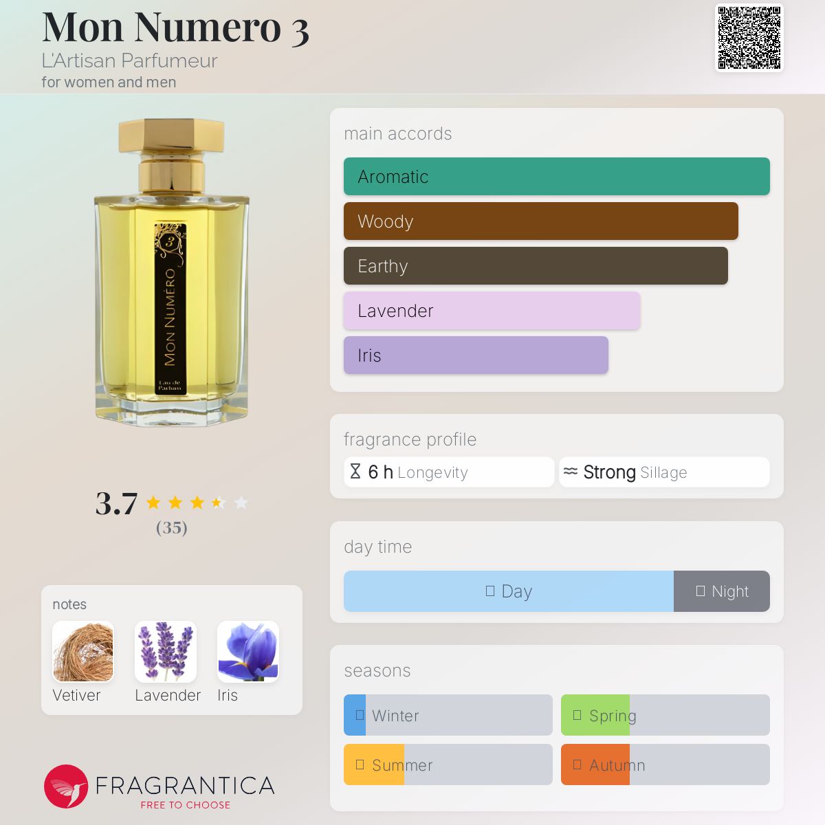 عطر ادکلن مان نومرو سه ل آرتیزان پرفیومر - Mon Numero 3 L'Artisan Parfumeur - بررسی، قیمت و خرید