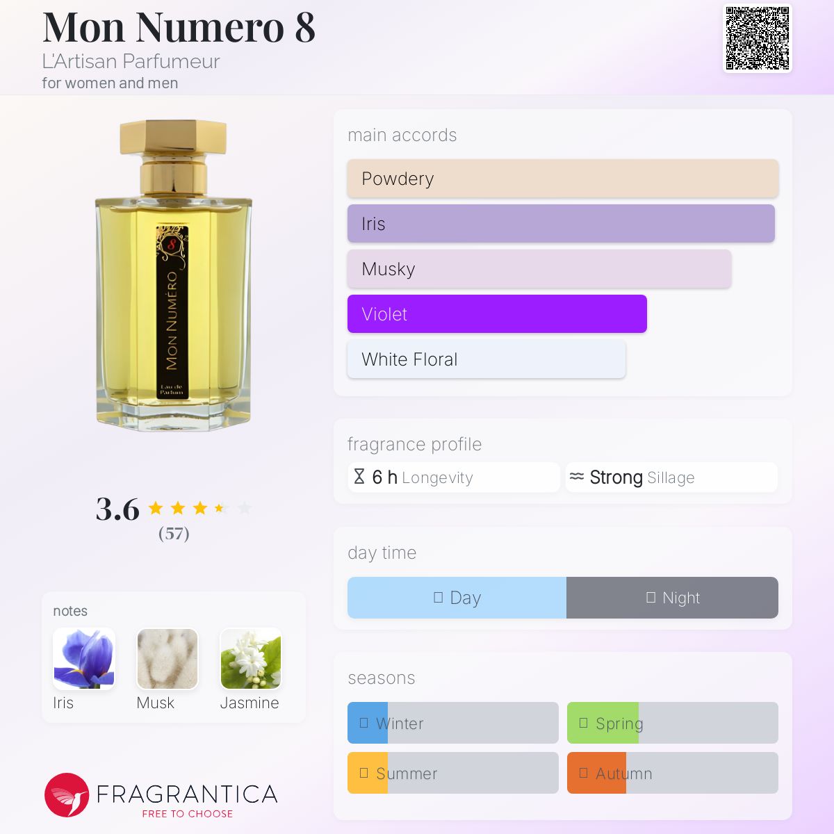 عطر ادکلن مون نومرو هشت لارتیزان پرفیومر - Mon Numero 8 L'Artisan Parfumeur - بررسی، قیمت و خرید