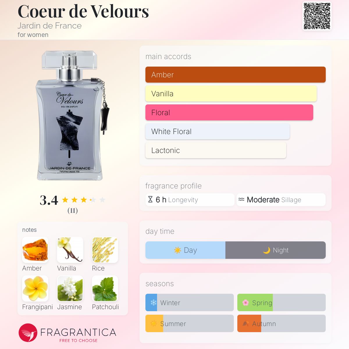 عطر ادکلن کر دو ولور ژاردن دو فرانس - Coeur de Velours Jardin de France - بررسی، قیمت و خرید