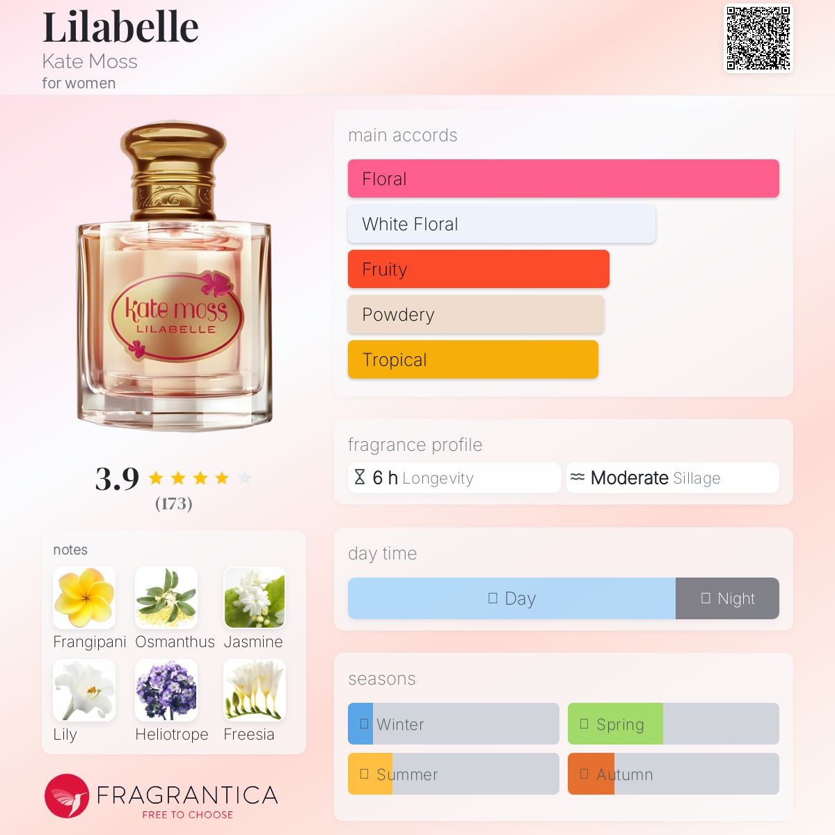 عطر ادکلن لیلابِل کیت ماس - Lilabelle Kate Moss - بررسی، قیمت و خرید