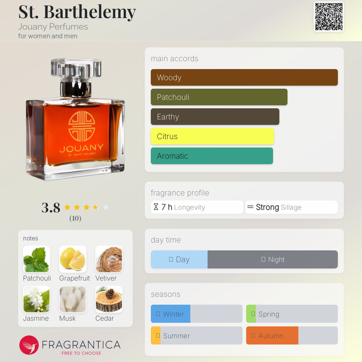 عطر ادکلن سنت بارتلمی ژوانی پرفیومز - St. Barthelemy Jouany Perfumes - بررسی، قیمت و خرید