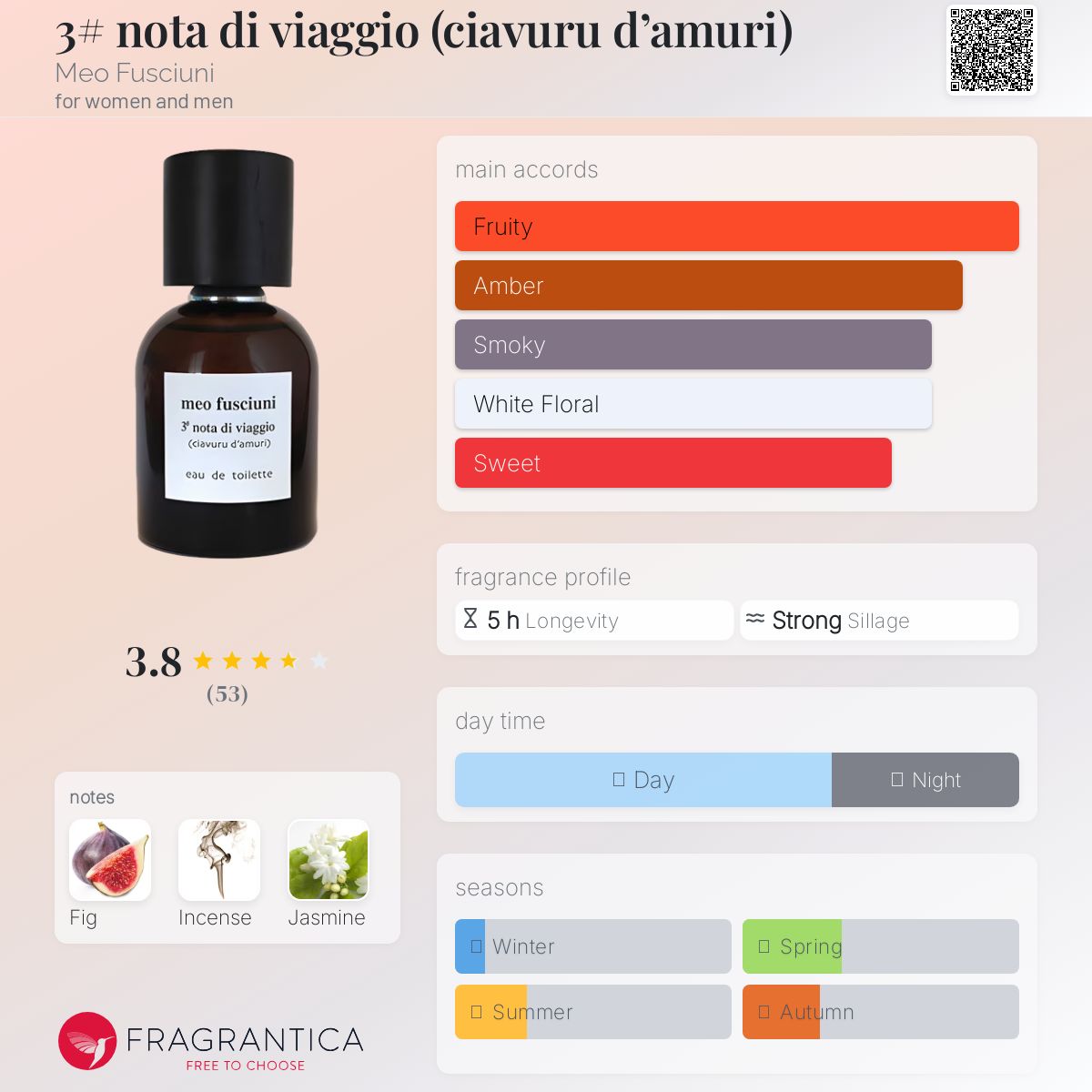 عطر ادکلن 3# نوتا دی ویاجیو (چاورو داموری) میو فوسکیونی - 3# nota di viaggio (ciavuru d’amuri) Meo Fusciuni - بررسی، قیمت و خرید