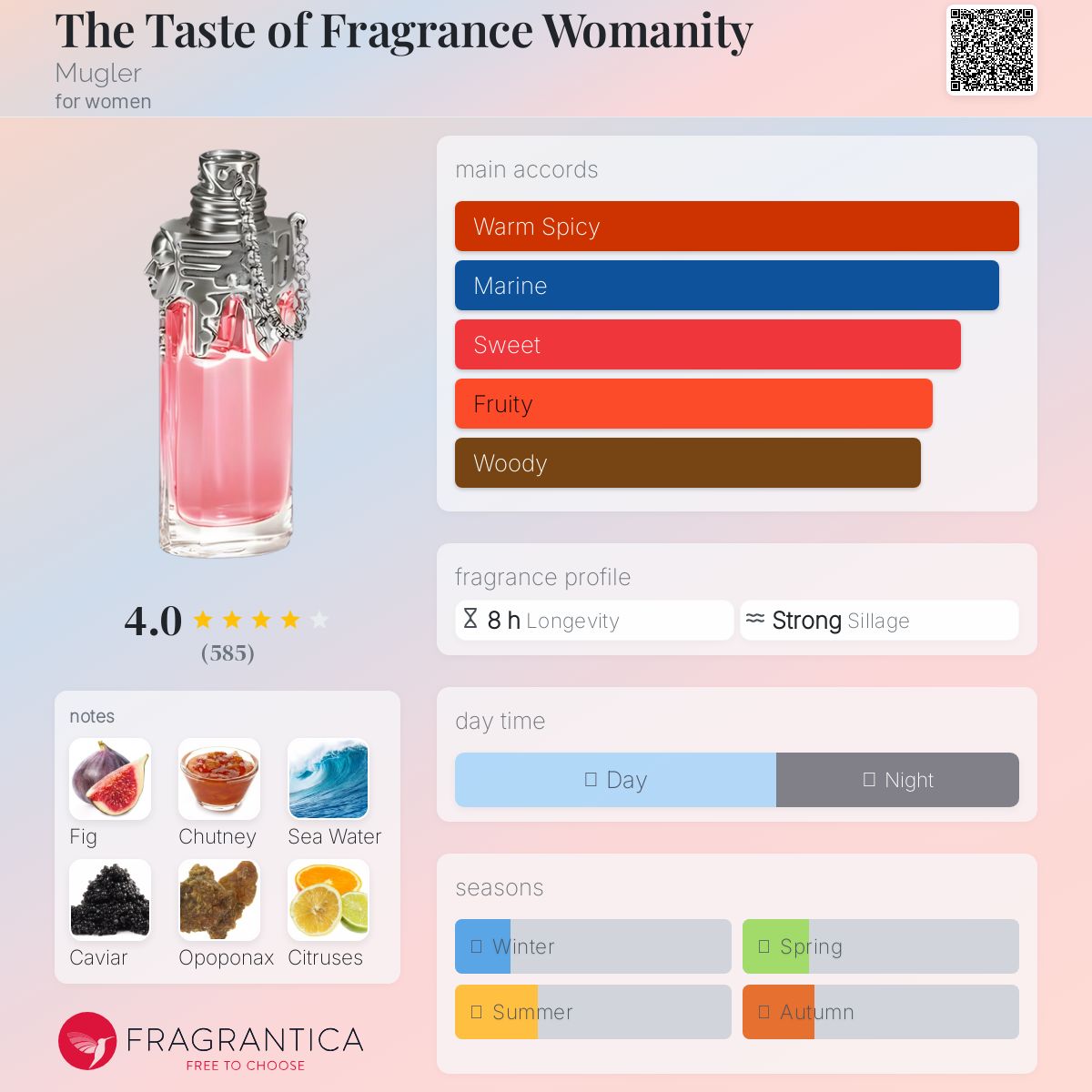 عطر ادکلن دی تِیست آو فریگرَنس وومَنیتی موگلر - The Taste of Fragrance Womanity Mugler - بررسی، قیمت و خرید