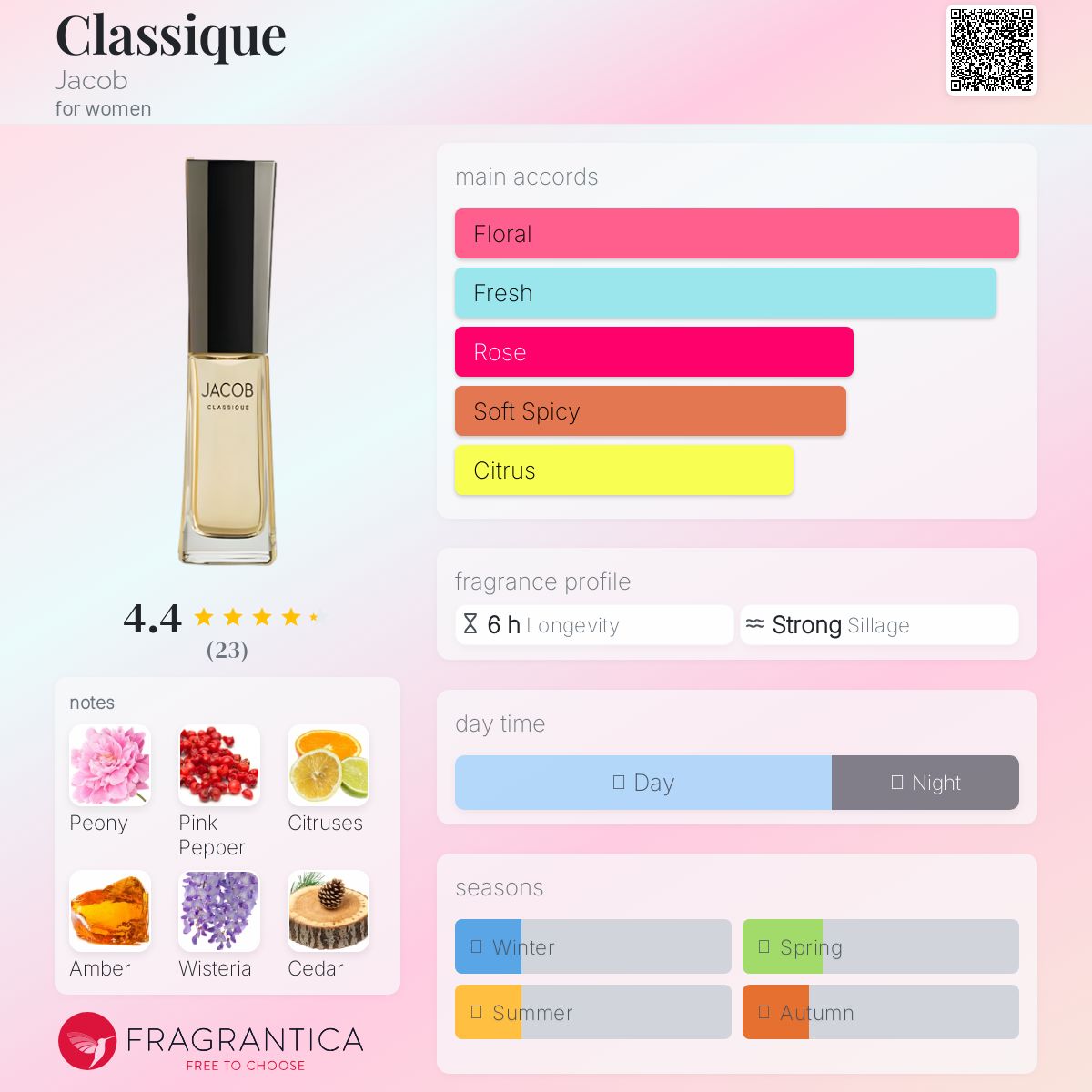 عطر ادکلن کلاسیک جیکوب - Classique Jacob - بررسی، قیمت و خرید
