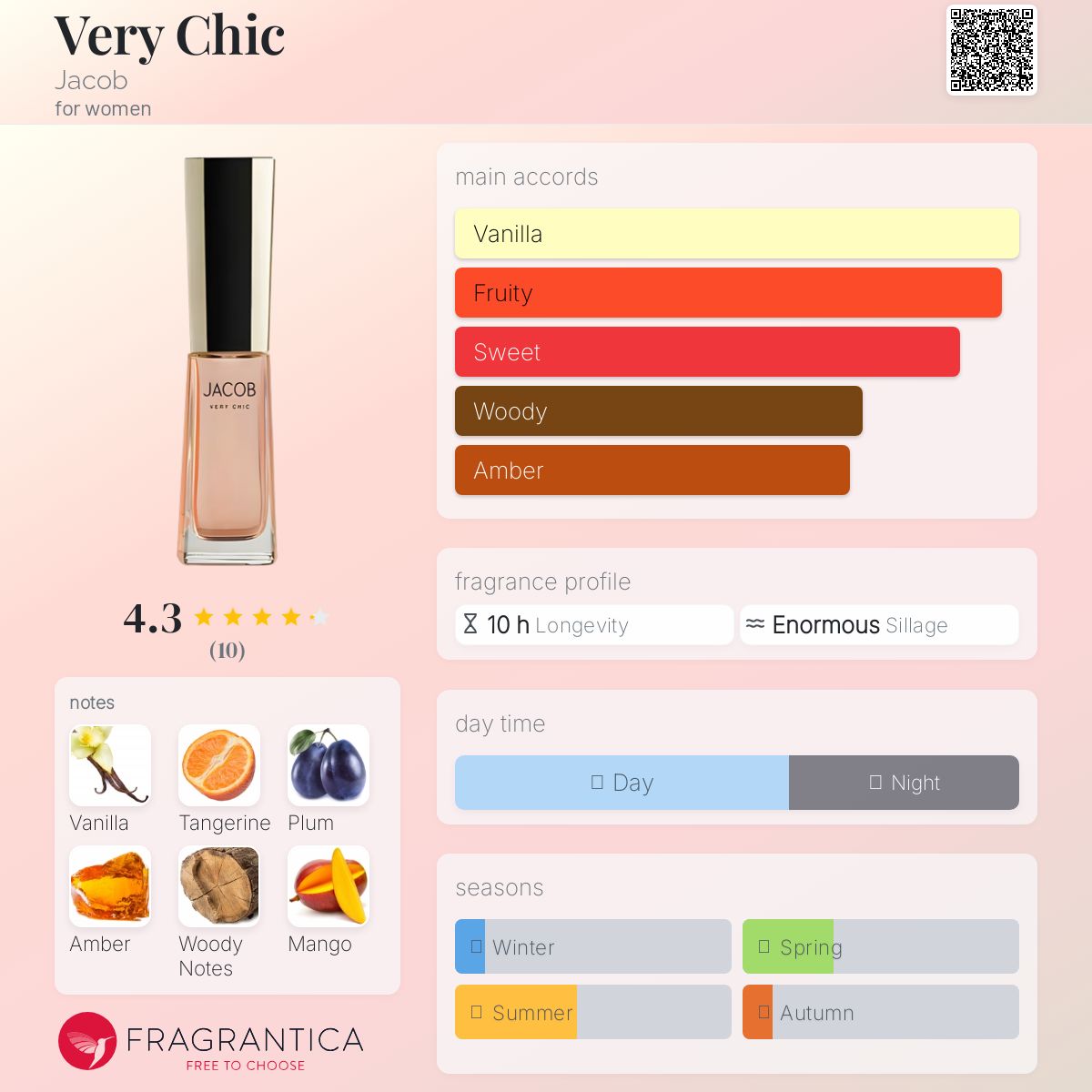 عطر ادکلن وری شیک جیکوب - Very Chic Jacob - بررسی، قیمت و خرید