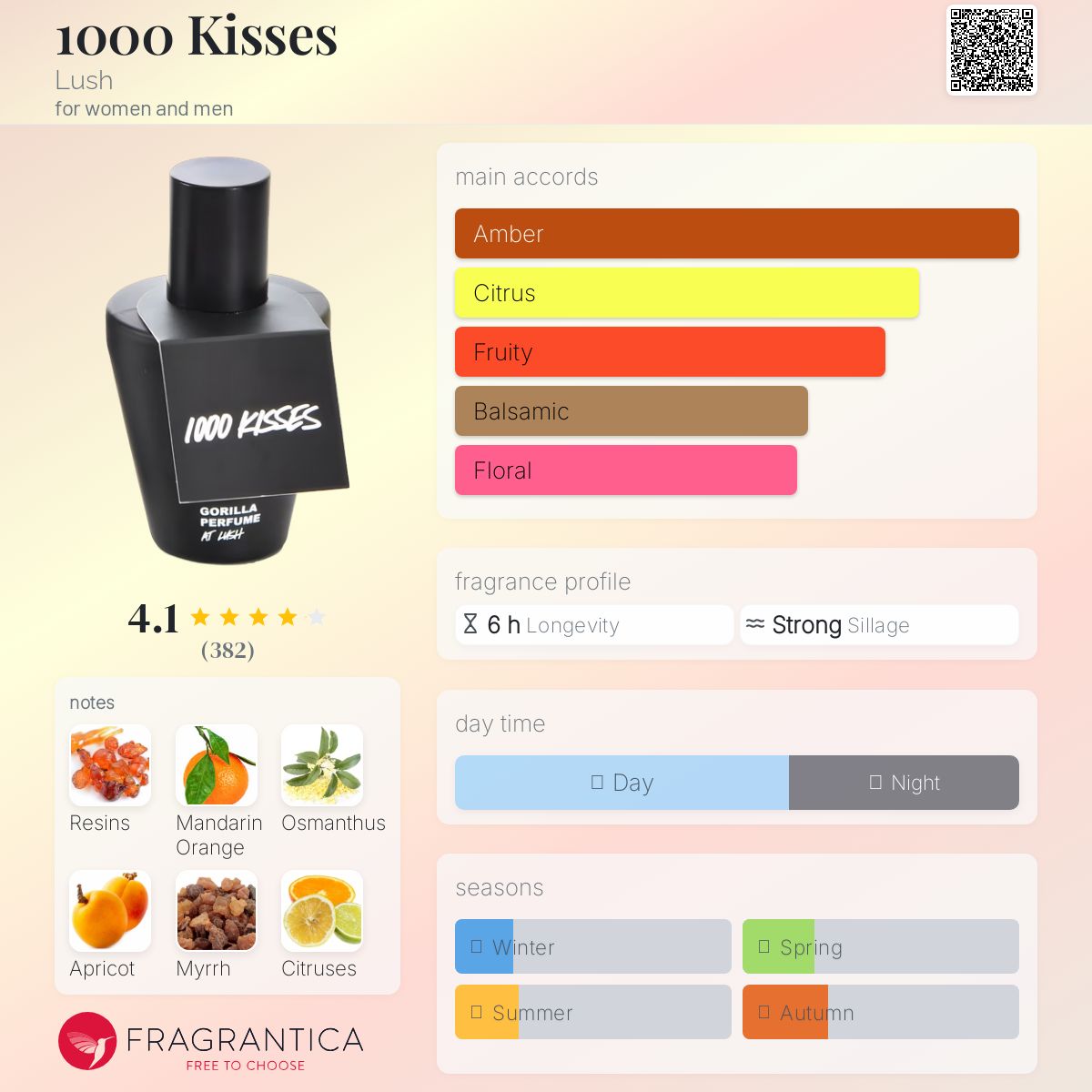 عطر ادکلن هزار کیس لاش - 1000 Kisses Lush - بررسی، قیمت و خرید