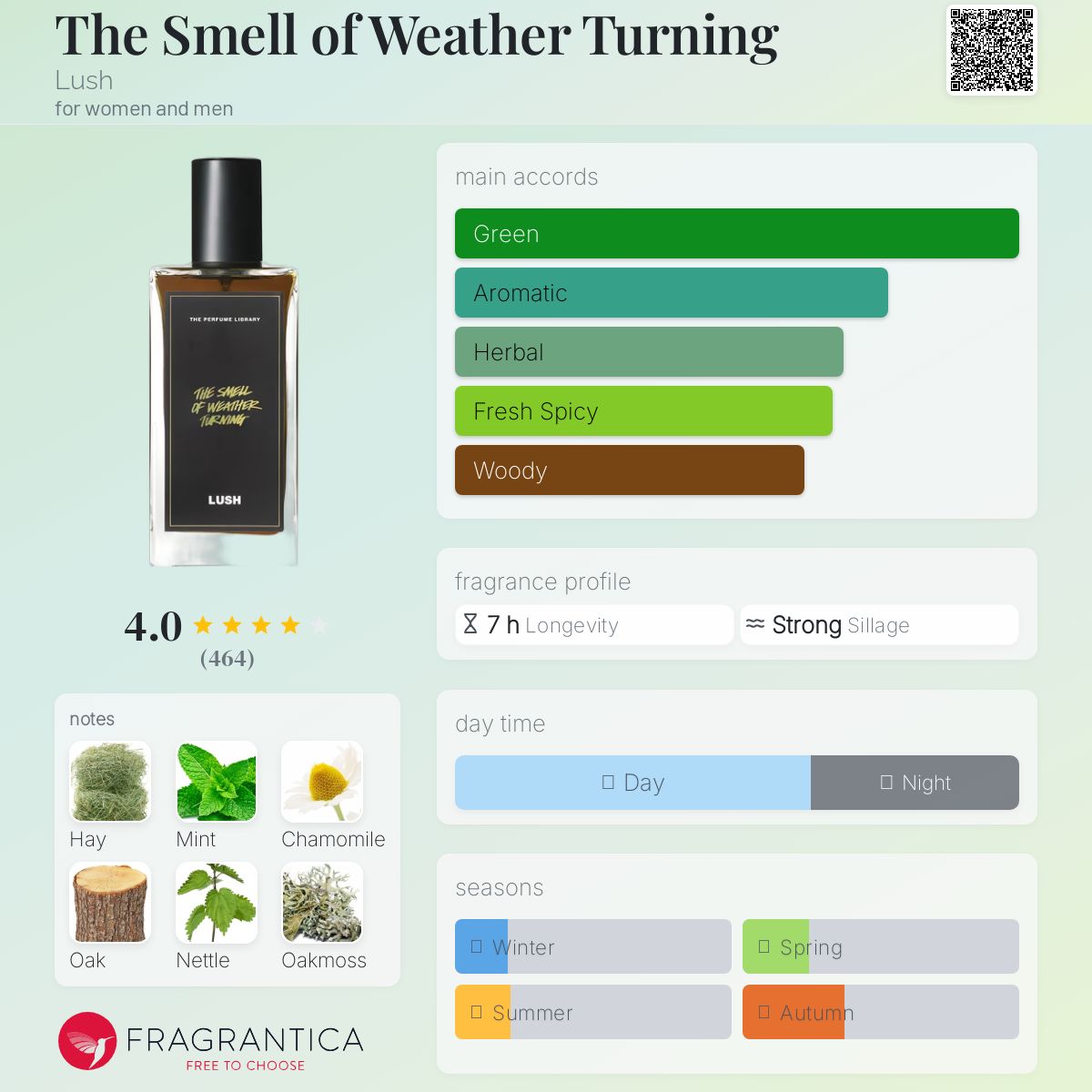 عطر ادکلن د سمل آو ودر ترنینگ لاش - The Smell of Weather Turning Lush - بررسی، قیمت و خرید