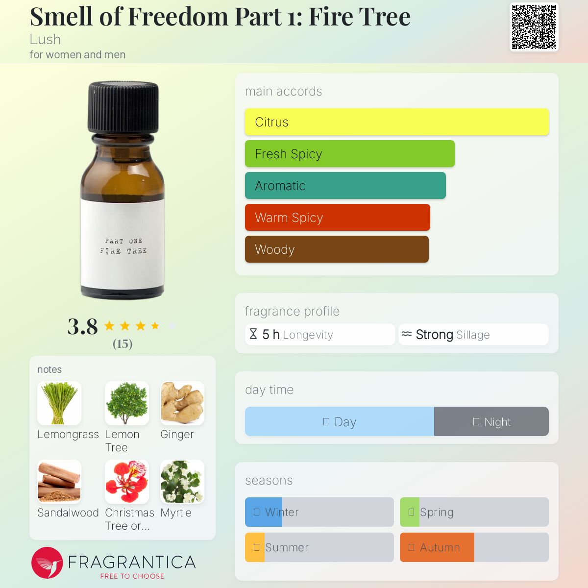 عطر ادکلن اسمل آو فریدم پارت وان: فایر تری لاش - Smell of Freedom Part 1: Fire Tree Lush - بررسی، قیمت و خرید