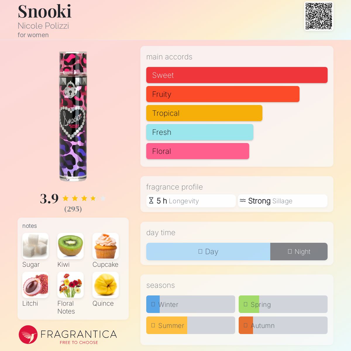 عطر ادکلن سنوکی نیکول پولیزی - Snooki Nicole Polizzi - بررسی، قیمت و خرید