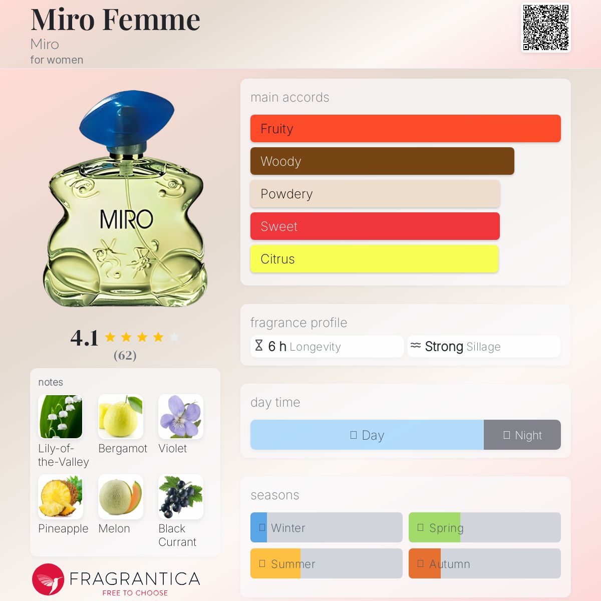 عطر ادکلن میروفم میرو - Miro Femme Miro - بررسی، قیمت و خرید