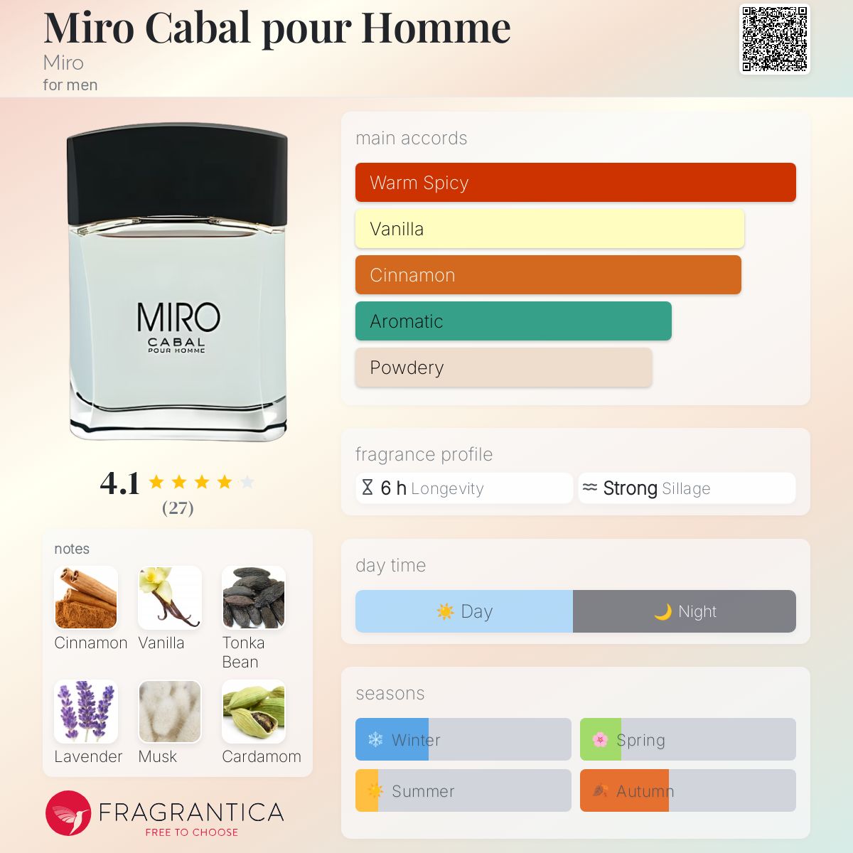 عطر ادکلن میرو کابل پور هوم میرو - Miro Cabal pour Homme Miro - بررسی، قیمت و خرید