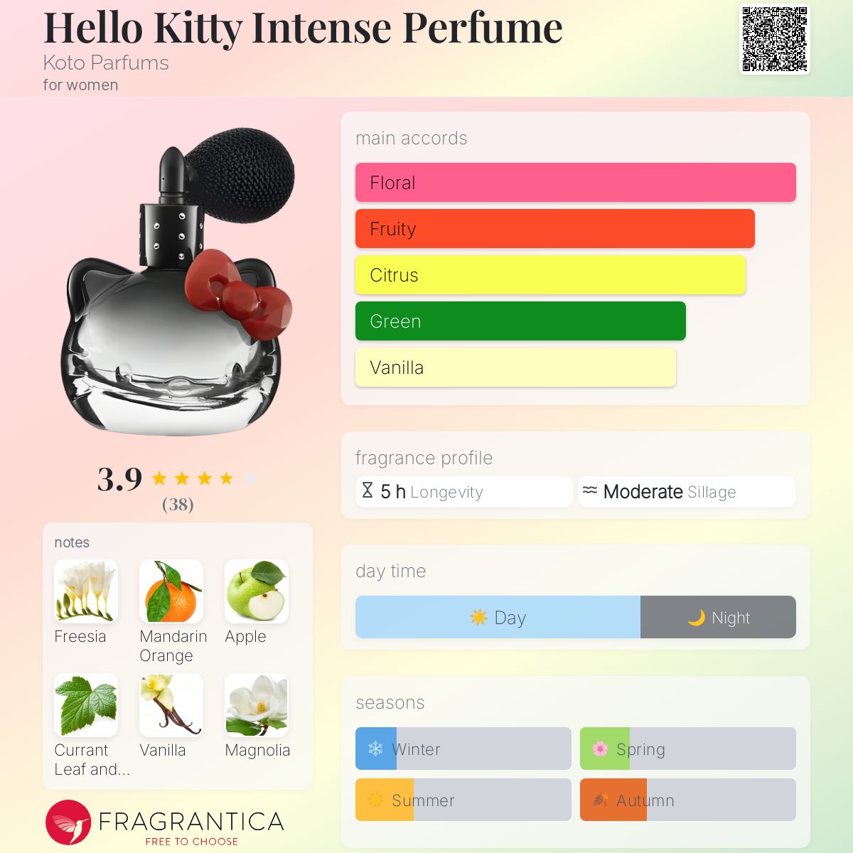 عطر ادکلن هلو کیتی اینتنس پرفیوم کوتو پرفیومز - Hello Kitty Intense Perfume Koto Parfums - بررسی، قیمت و خرید