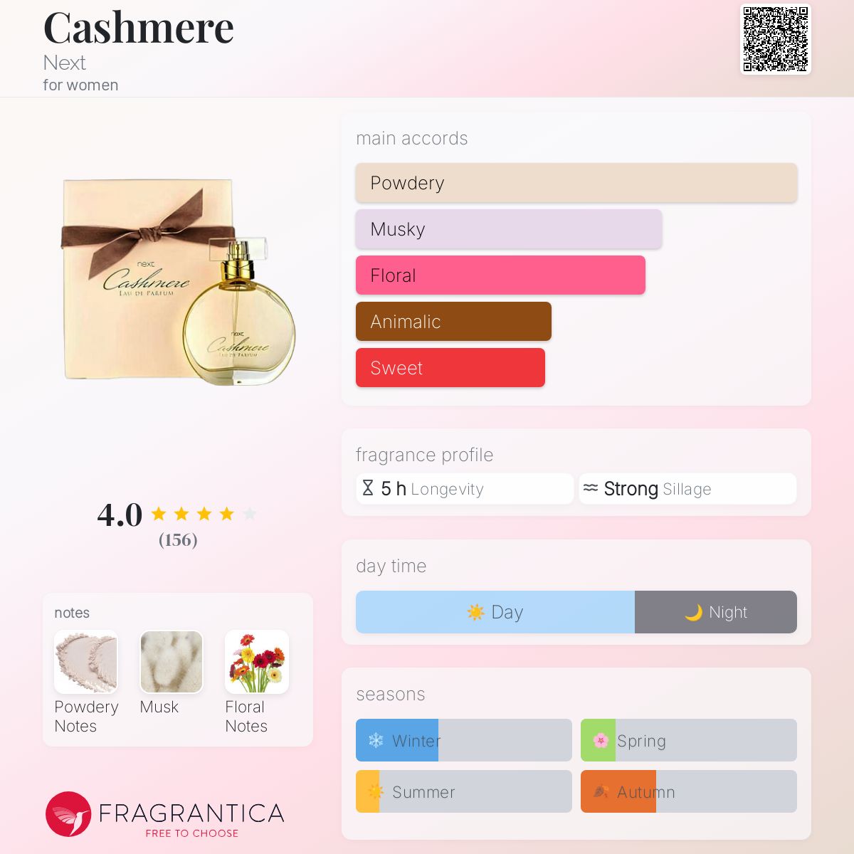 عطر ادکلن کشمیر نِکست - Cashmere Next - بررسی، قیمت و خرید
