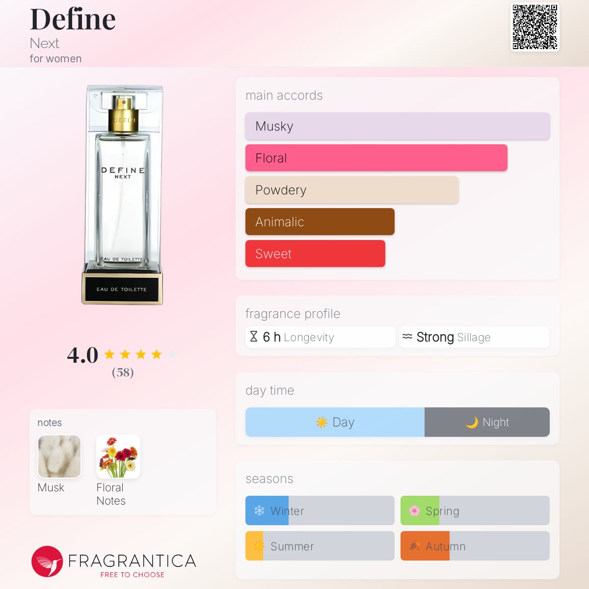عطر ادکلن دیفاین نکست - Define Next - بررسی، قیمت و خرید
