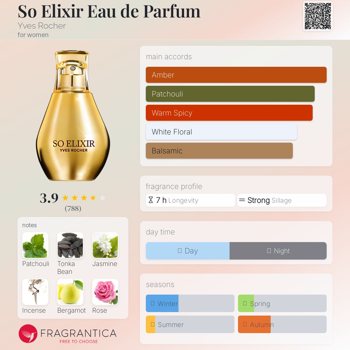 عطر ادکلن سو الیکسیر او دو پرفیوم ایو روشه - So Elixir Eau de Parfum Yves Rocher - بررسی، قیمت و خرید