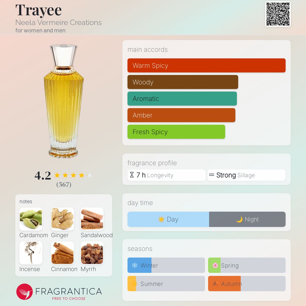 عطر ادکلن تری نیلا ورمیغ کِرِیشنز - Trayee Neela Vermeire Creations - بررسی، قیمت و خرید