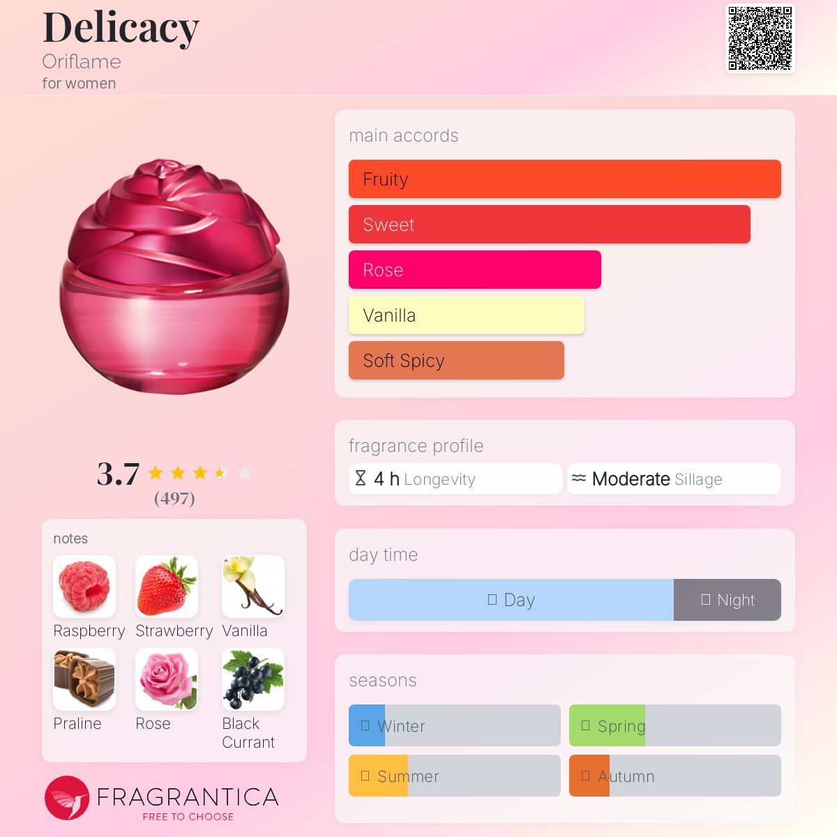 عطر ادکلن دلیکسی اوریفلیم - Delicacy Oriflame - بررسی، قیمت و خرید