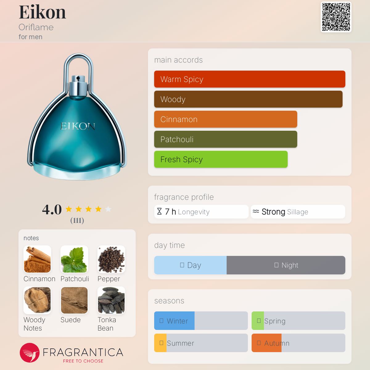 عطر ادکلن آیکون اوریفلیم - Eikon Oriflame - بررسی، قیمت و خرید