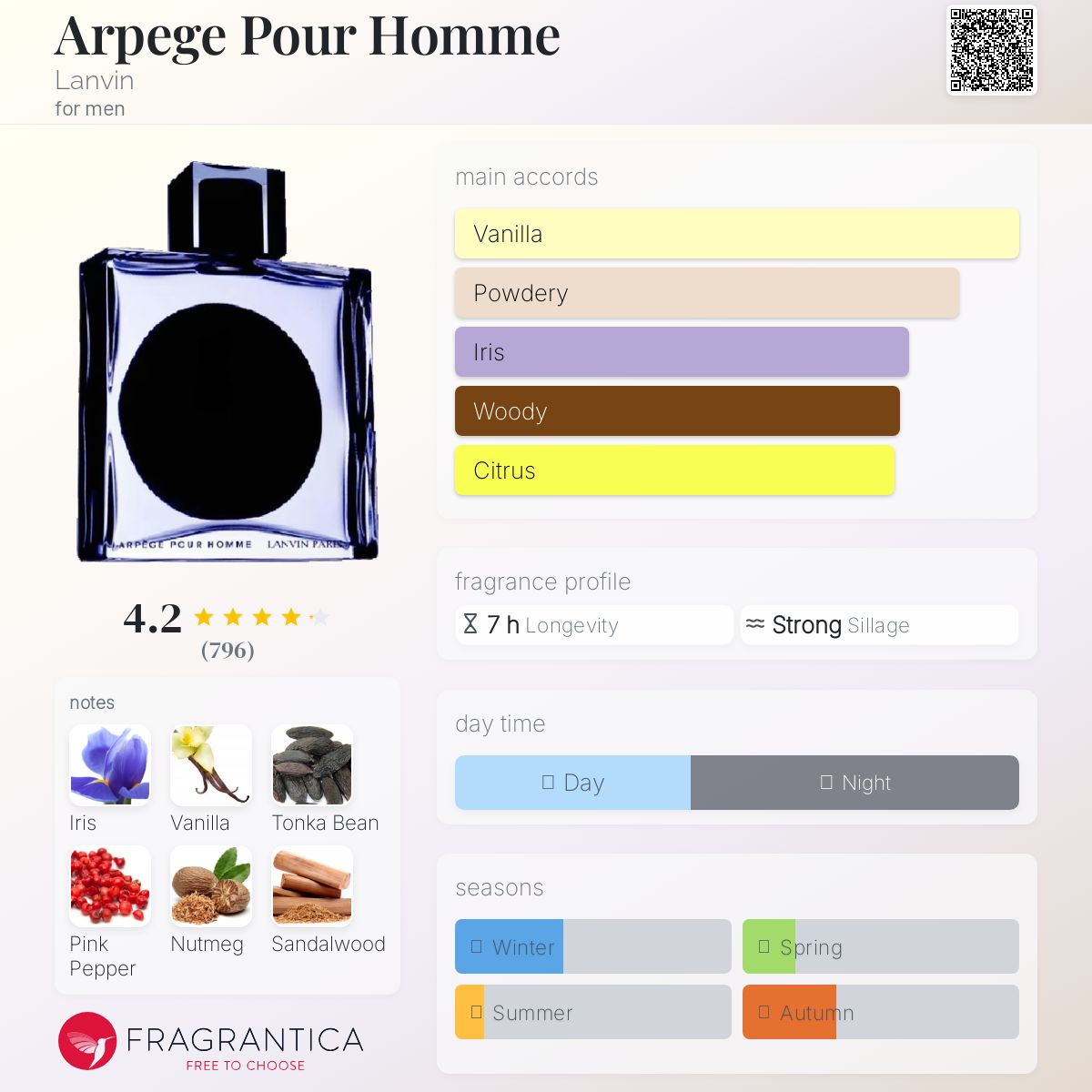 عطر ادکلن آرپج پور اوم لنوین - Arpege Pour Homme Lanvin - بررسی، قیمت و خرید