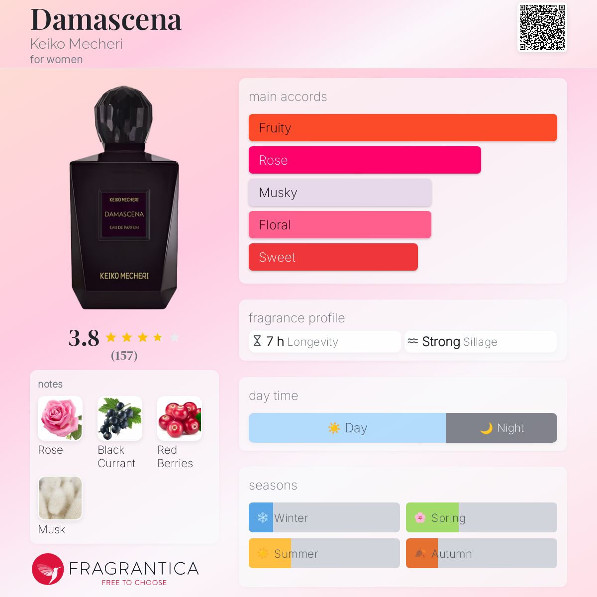 عطر ادکلن داماسکنا کیکو مچری - Damascena Keiko Mecheri - بررسی، قیمت و خرید