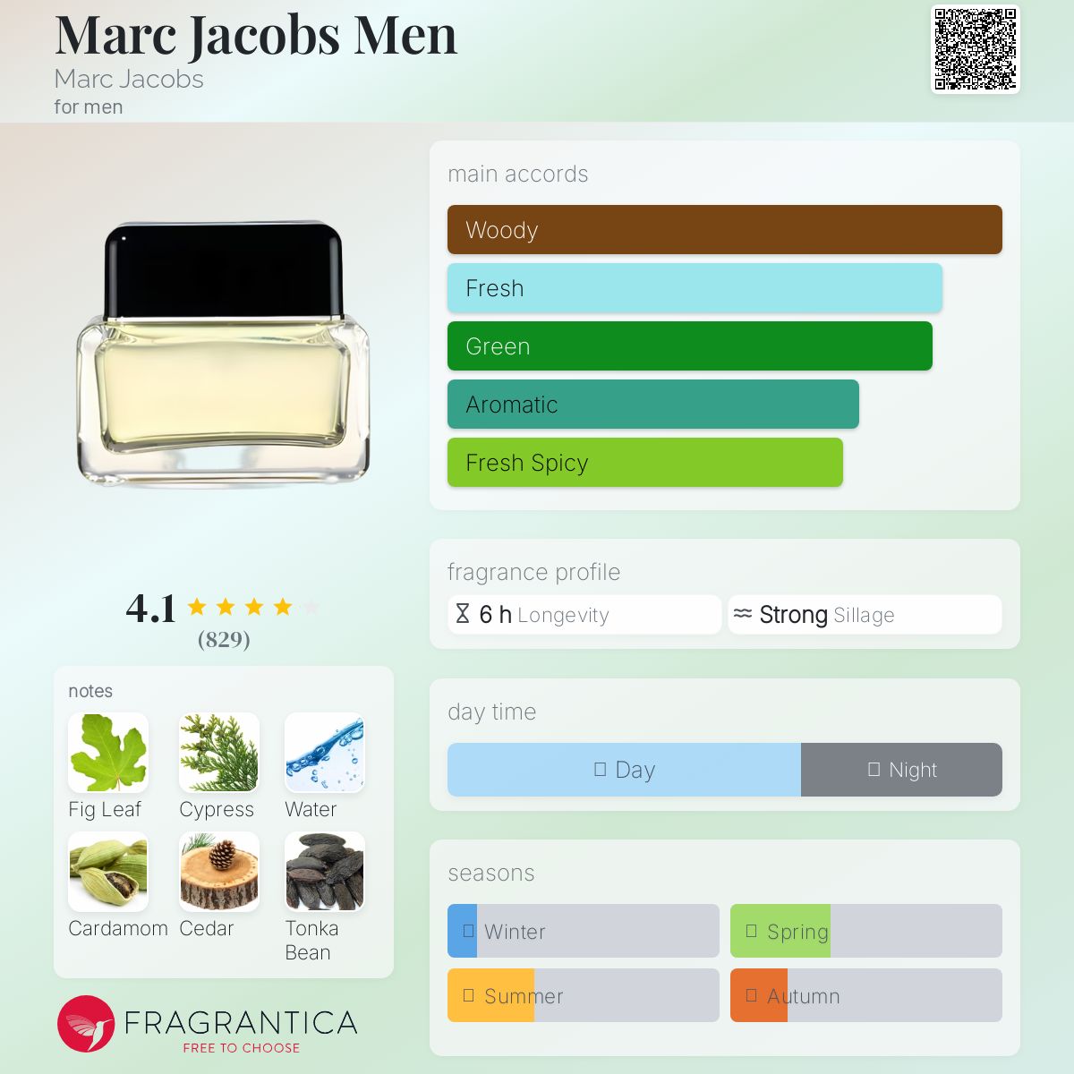 عطر ادکلن مارک جیکوبز من مارک جیکوبز - Marc Jacobs Men Marc Jacobs - بررسی، قیمت و خرید