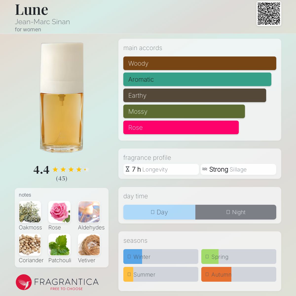عطر ادکلن لون ژان مارک سینان - Lune Jean-Marc Sinan - بررسی، قیمت و خرید