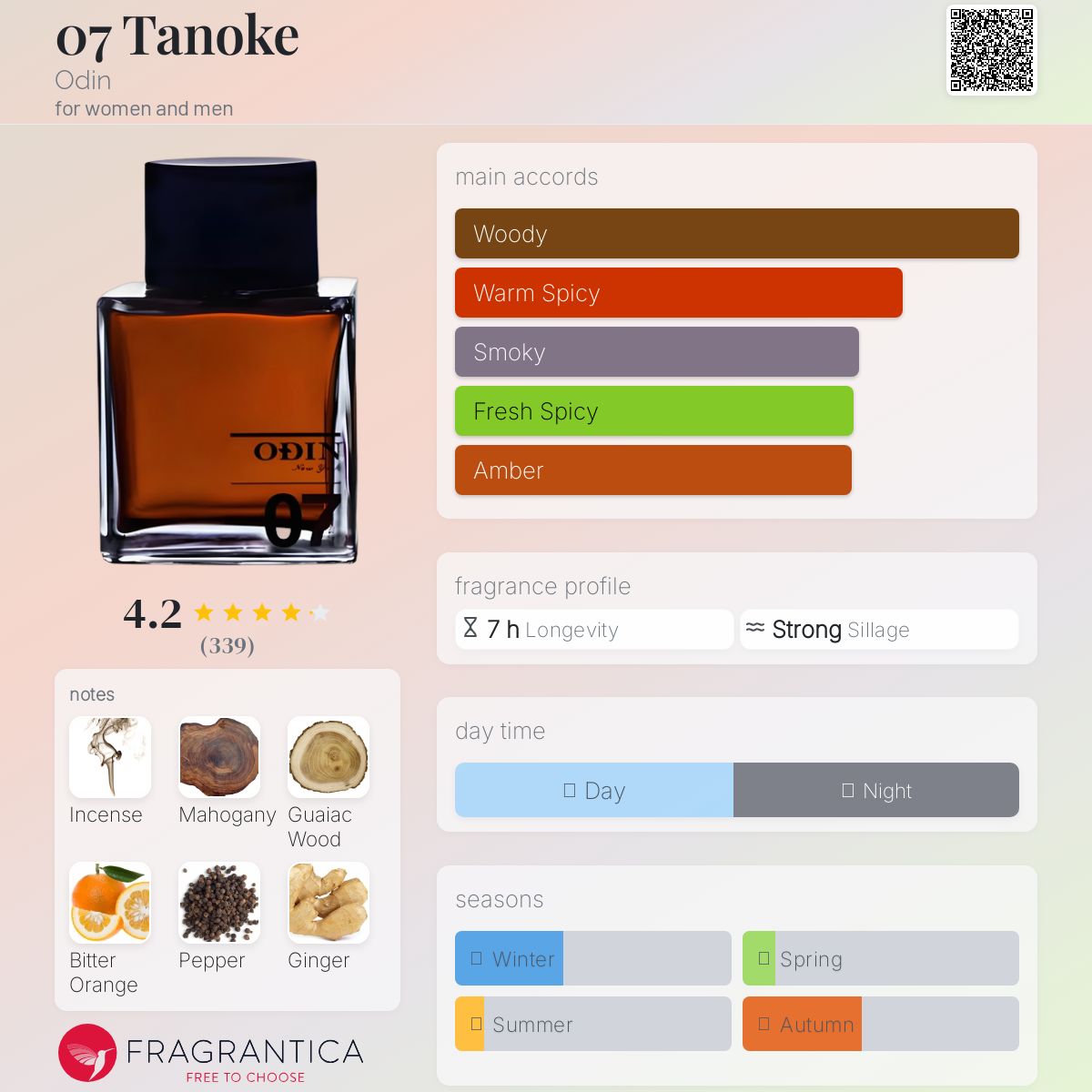 عطر ادکلن ۰۷ تنوک اودین - 07 Tanoke Odin - بررسی، قیمت و خرید