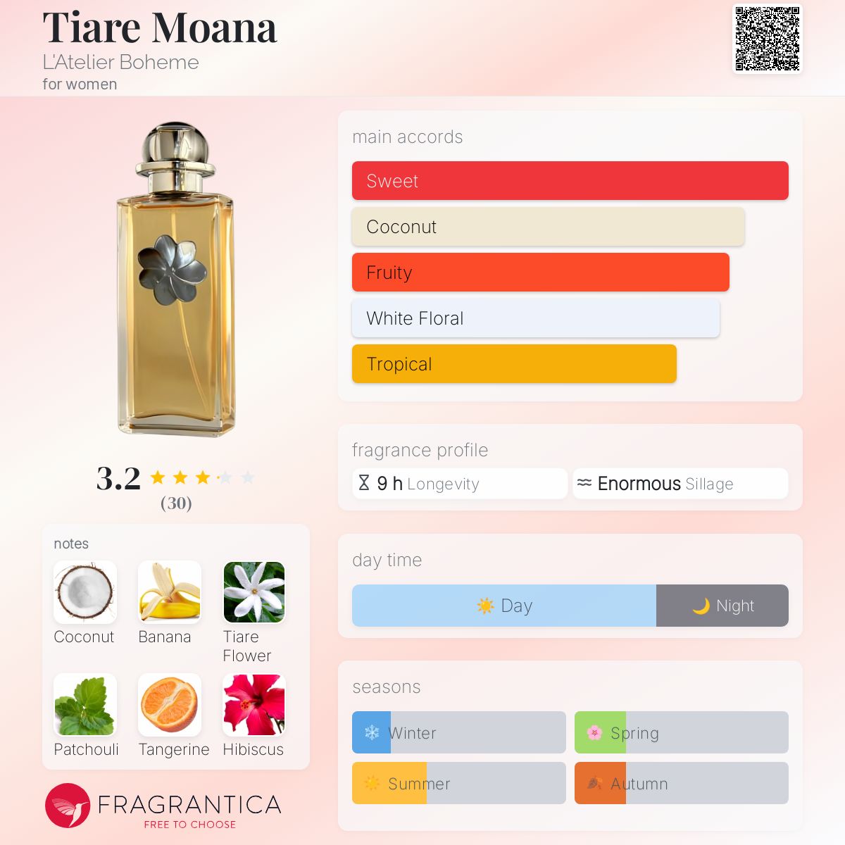 عطر ادکلن تیاره موآنا لاتلیه بوهم - Tiare Moana L'Atelier Boheme - بررسی، قیمت و خرید