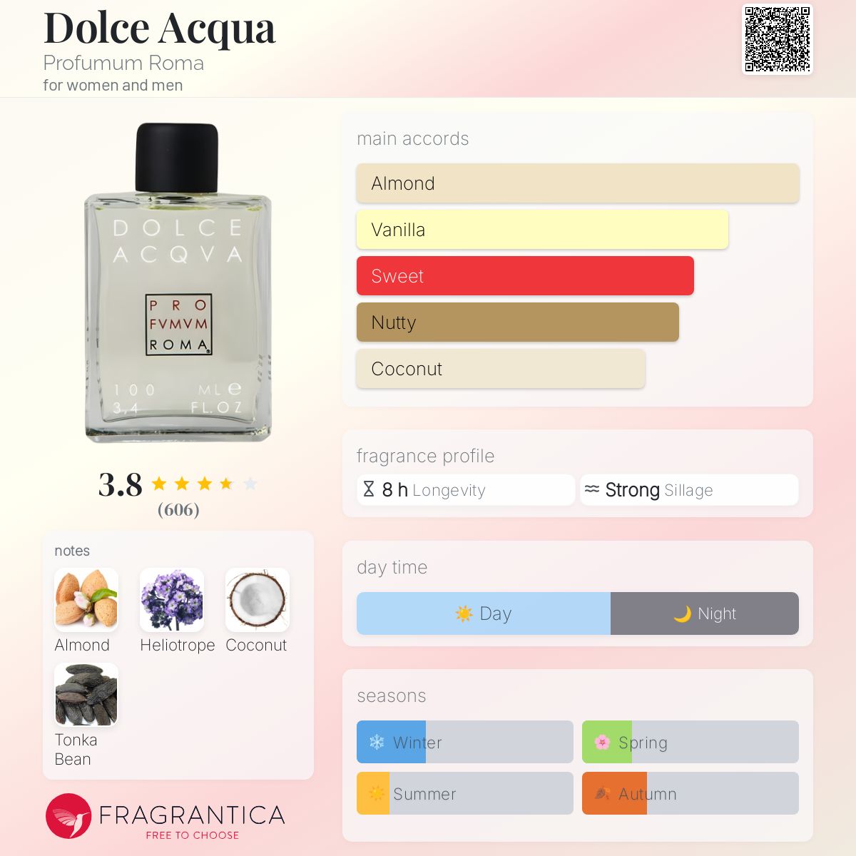 عطر ادکلن دولچه آکوا پرفیوموم روما - Dolce Acqua Profumum Roma - بررسی، قیمت و خرید