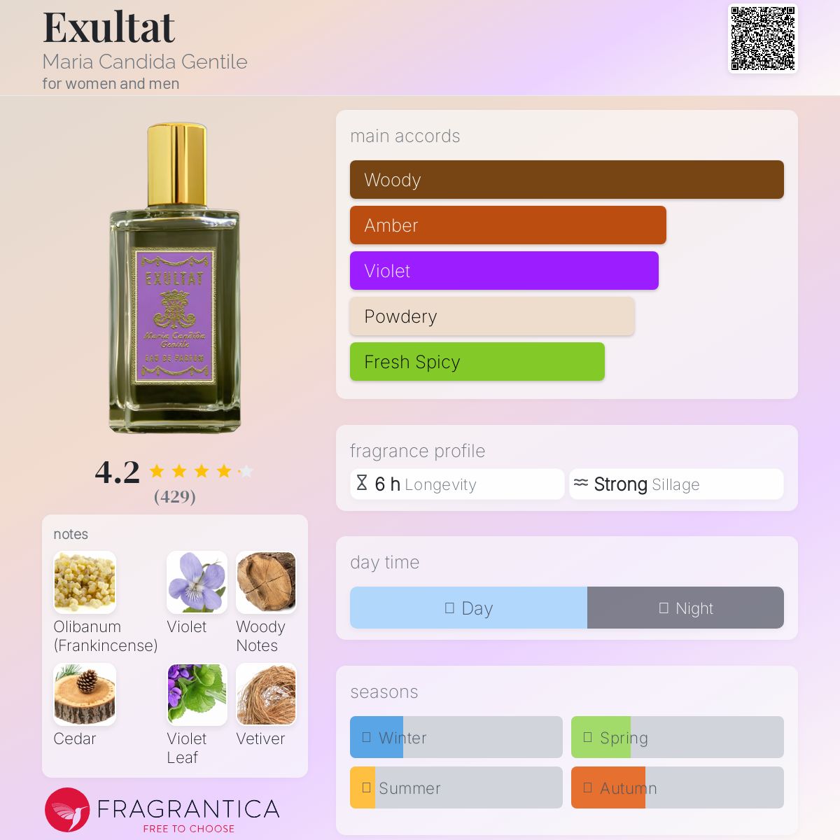 عطر ادکلن اکسولت ماریا کاندیدا جنتیله - Exultat Maria Candida Gentile - بررسی، قیمت و خرید