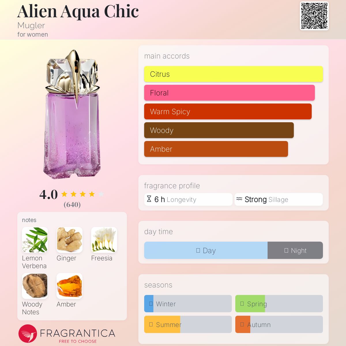 عطر ادکلن اِیلیِن آکوآ شیک موگلر - Alien Aqua Chic Mugler - بررسی، قیمت و خرید