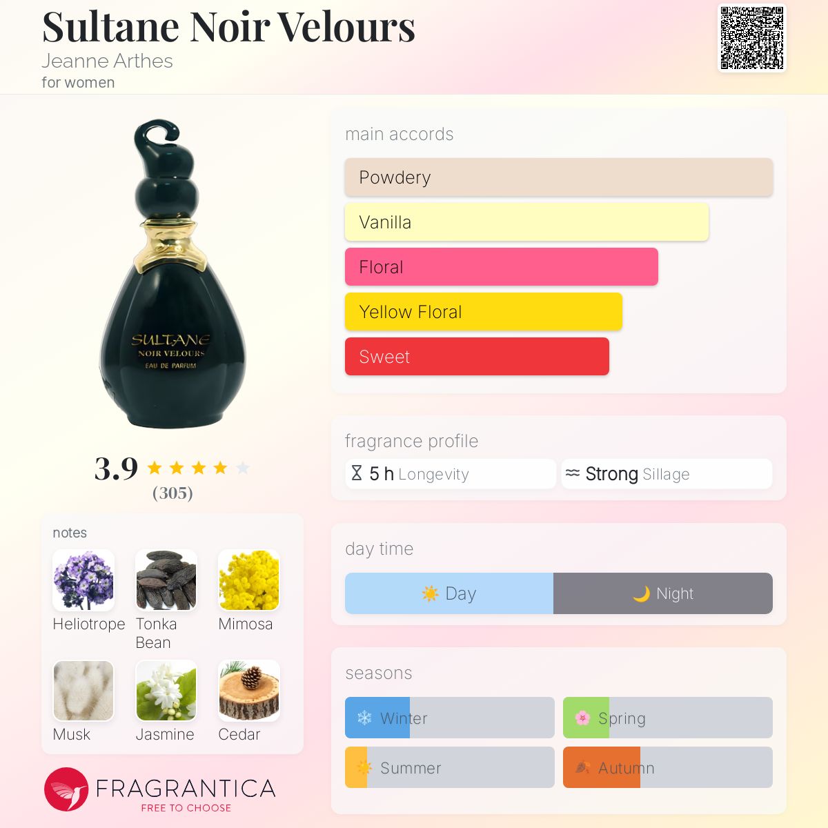 عطر ادکلن سلطان نوآر ولورز ژان آرت - Sultane Noir Velours Jeanne Arthes - بررسی، قیمت و خرید