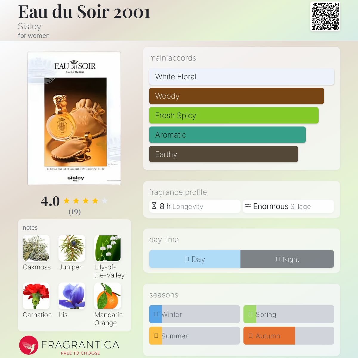 عطر ادکلن اُ دو سوار دو هزار و یک سیسلی - Eau du Soir 2001 Sisley - بررسی، قیمت و خرید