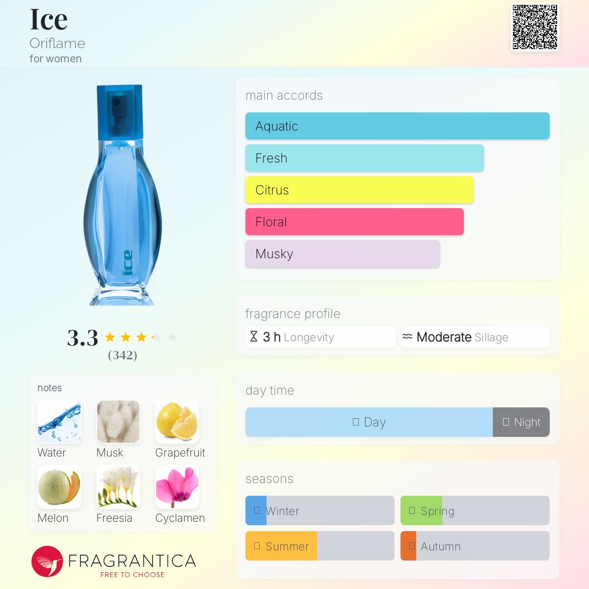 عطر ادکلن آیس اوریف‌لیم - Ice Oriflame - بررسی، قیمت و خرید