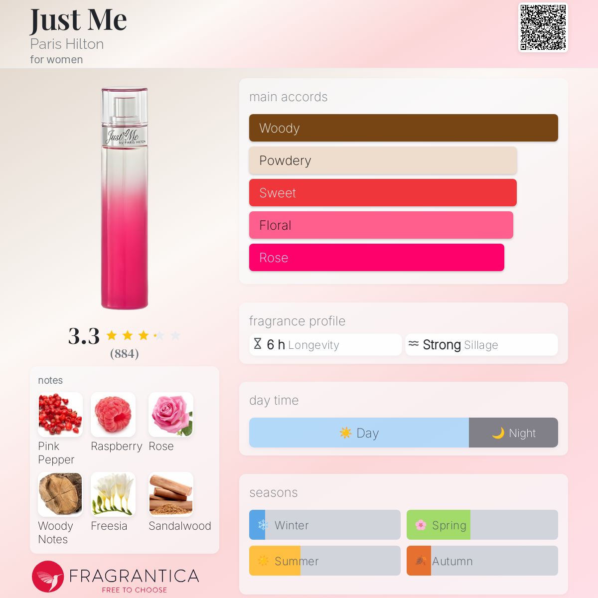 عطر ادکلن جاست می پاریس هیلتون - Just Me Paris Hilton - بررسی، قیمت و خرید