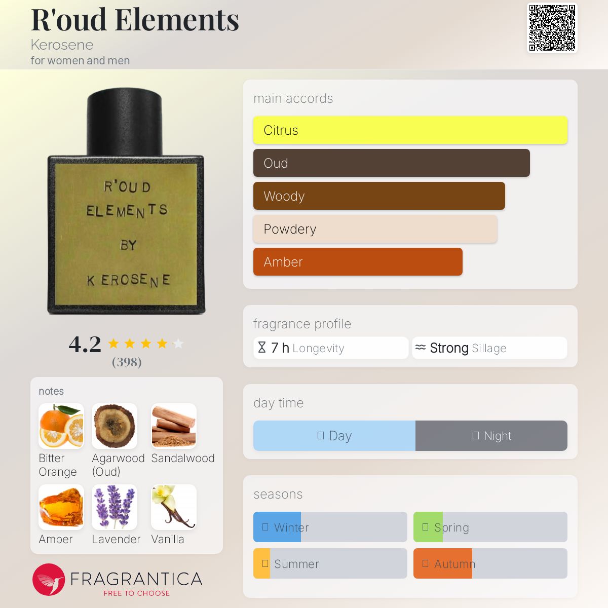 عطر ادکلن رود المنتس کروسین - R'oud Elements Kerosene - بررسی، قیمت و خرید