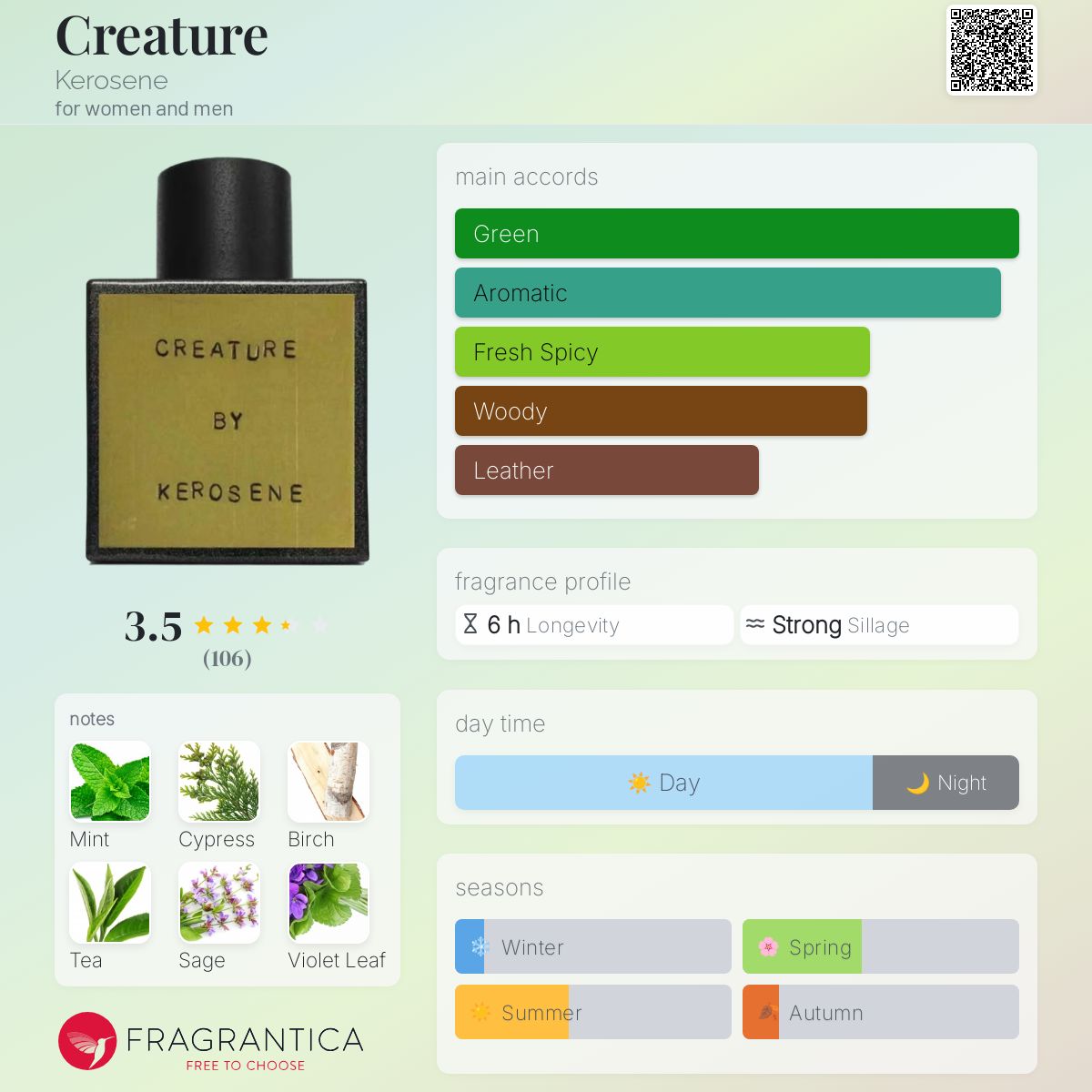 عطر ادکلن کریچر کروسین - Creature Kerosene - بررسی، قیمت و خرید