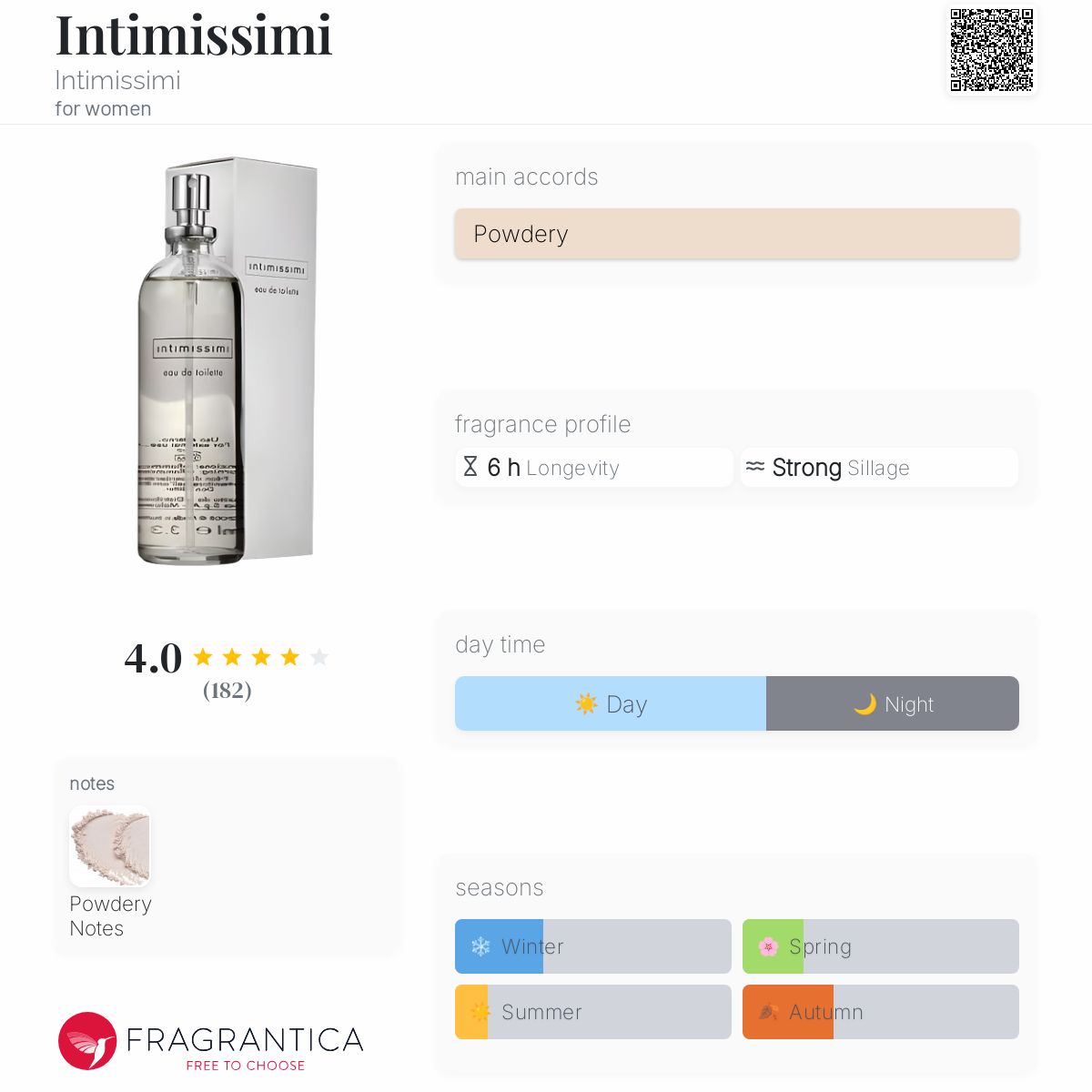 عطر ادکلن اینتیمیسیمی اینتمیسی - Intimissimi Intimissimi - بررسی، قیمت و خرید