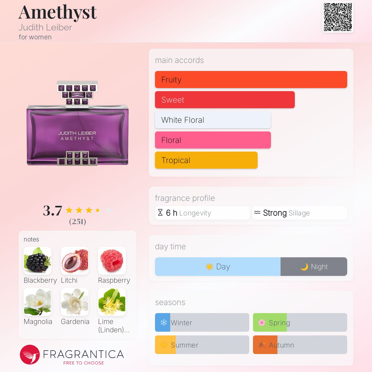 عطر ادکلن آمتیست جودیت لیبر - Amethyst Judith Leiber - بررسی، قیمت و خرید