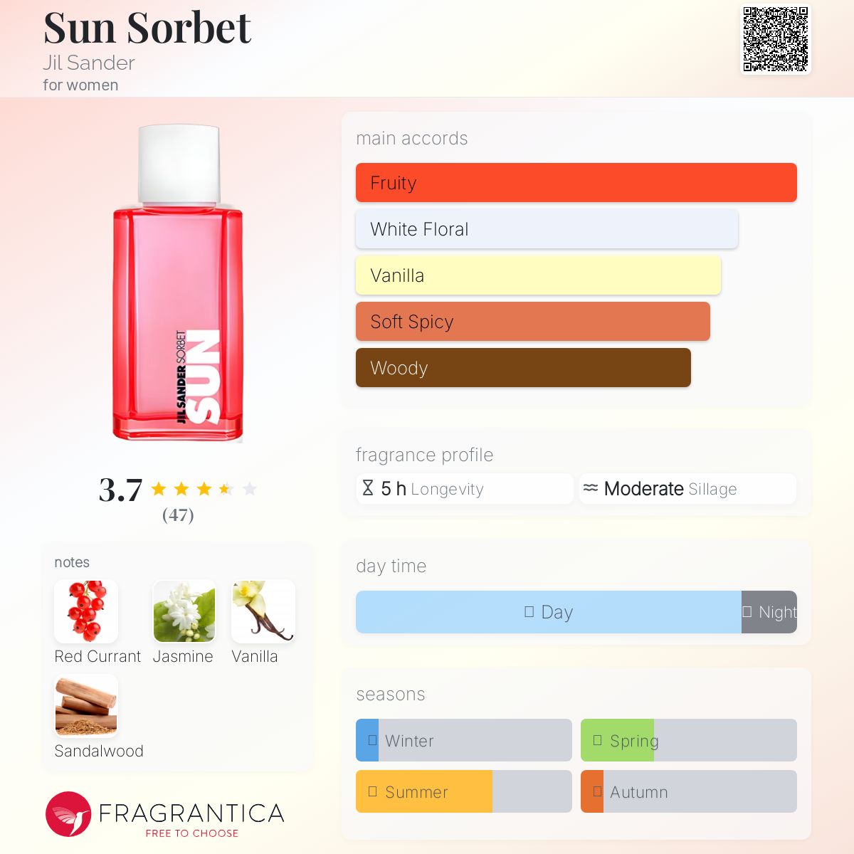 عطر ادکلن سان سوربت جیل سندر - Sun Sorbet Jil Sander - بررسی، قیمت و خرید