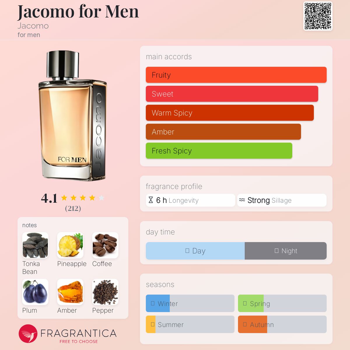 عطر ادکلن جاکومو فور من جاکومو - Jacomo for Men Jacomo - بررسی، قیمت و خرید