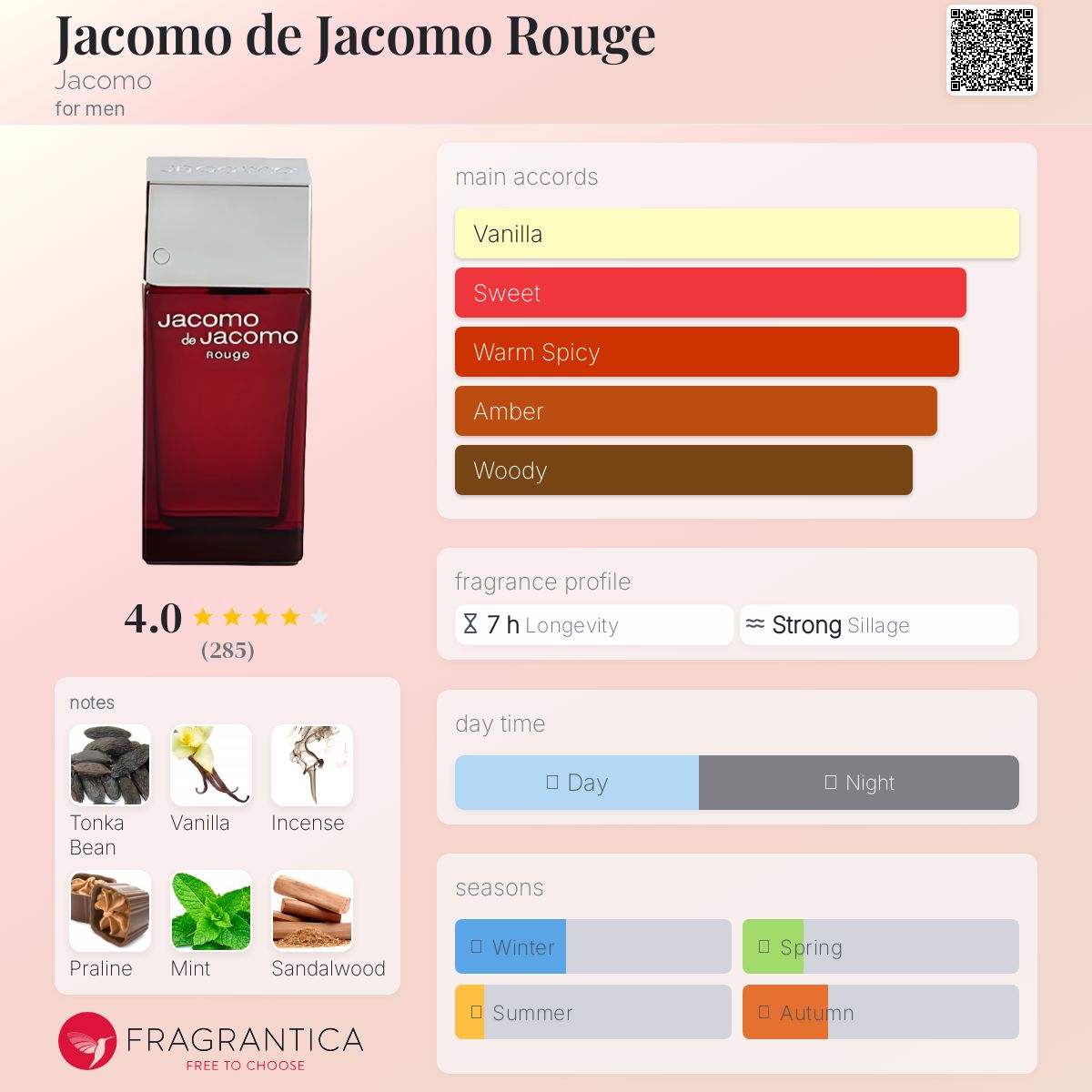 عطر ادکلن ژاکومو دو ژاکومو روژ جاکومو - Jacomo de Jacomo Rouge Jacomo - بررسی، قیمت و خرید