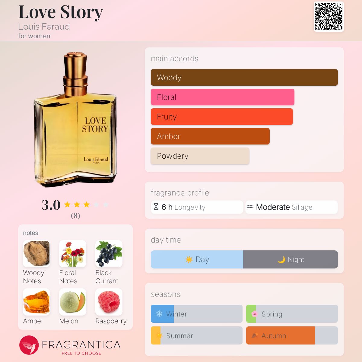 عطر ادکلن لاو استوری لویی فرود - Love Story Louis Feraud - بررسی، قیمت و خرید